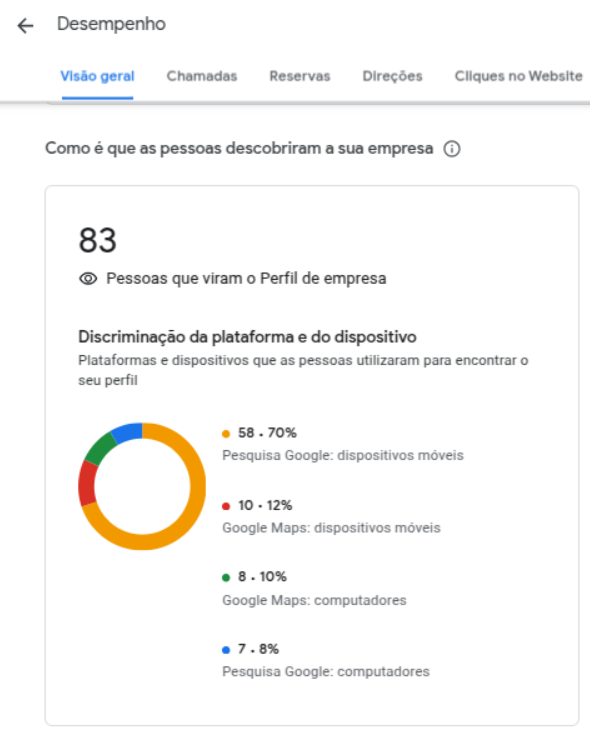 Criação de Sites | GMN