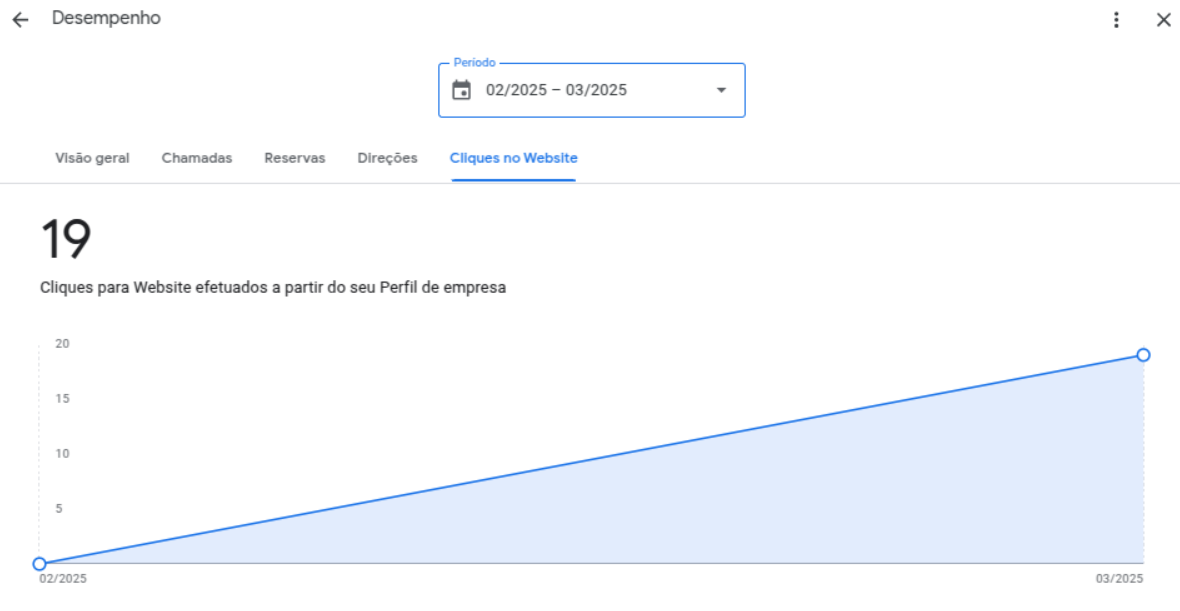 Criação de Sites | GMN