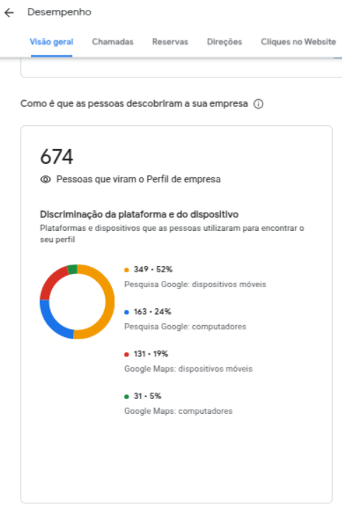 Criação de Sites | GMN