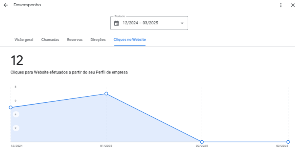 Criação de Sites | GMN