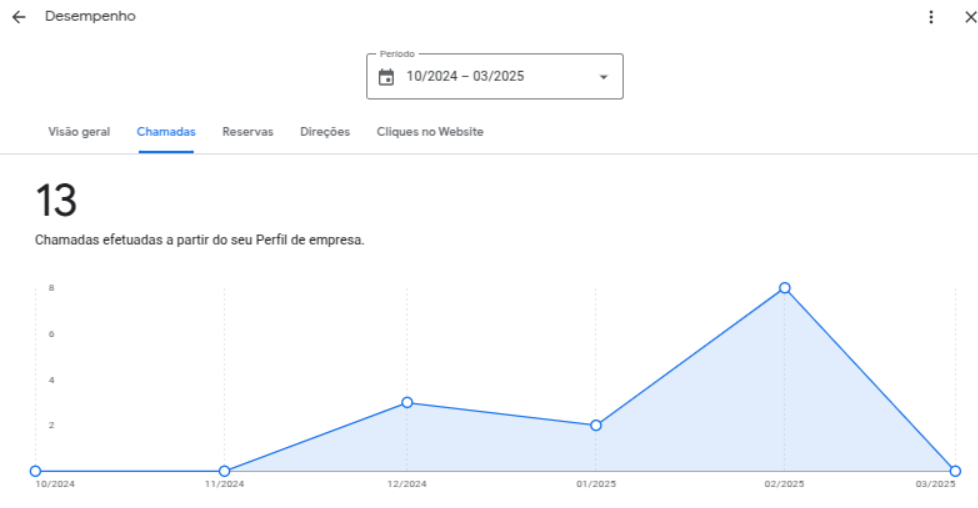 Criação de Sites | GMN