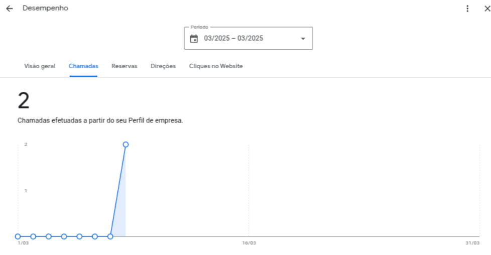 Criação de Sites | GMN