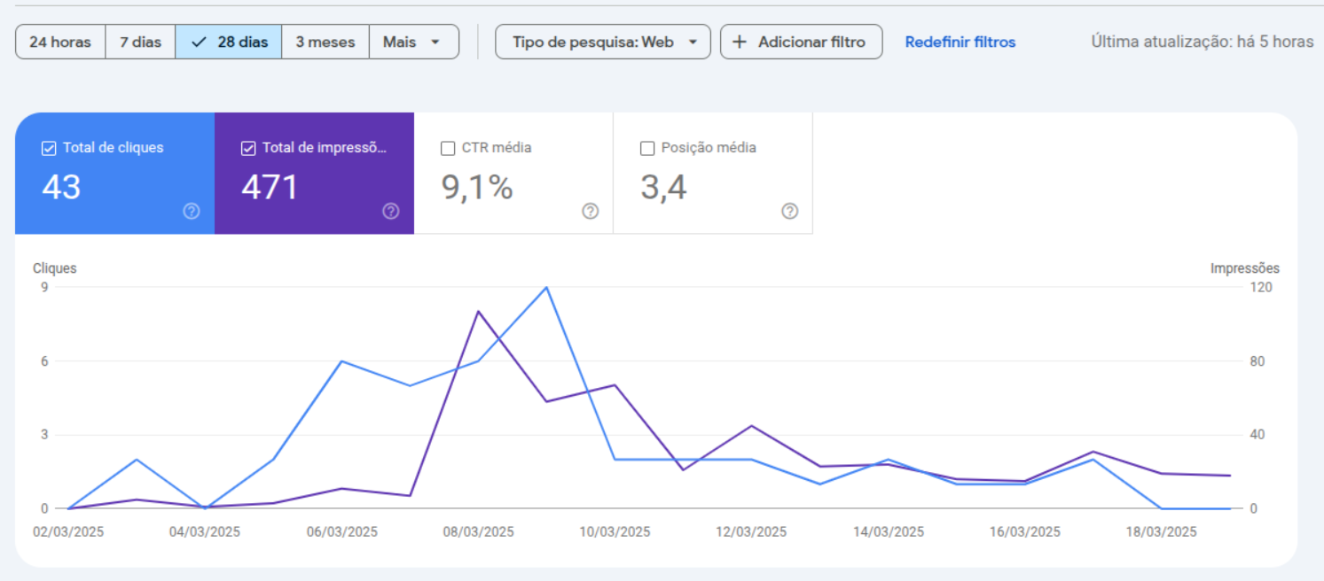 jdclean analytics site